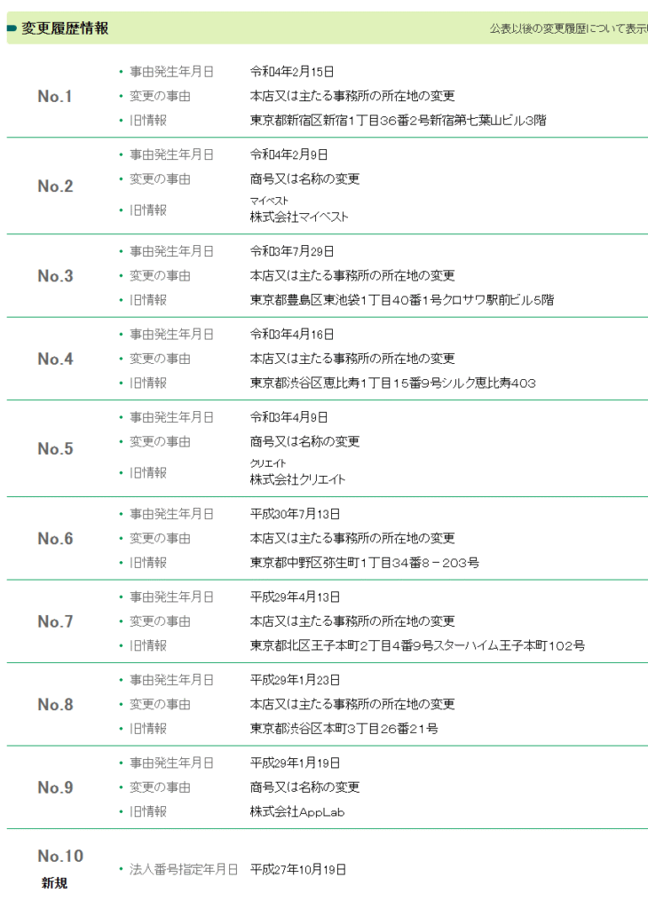 株式会社アクア経歴