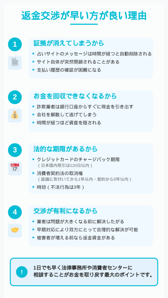 交渉が早い方がいい理由