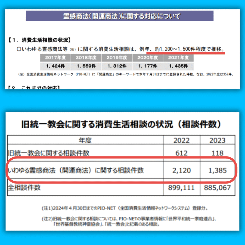 国民生活センター調べ