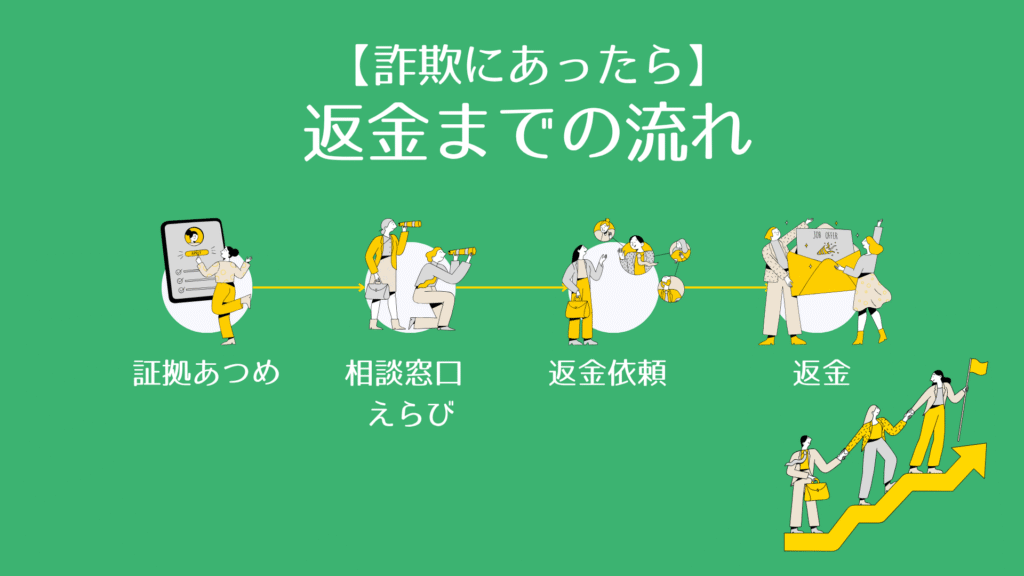 返金までの流れ